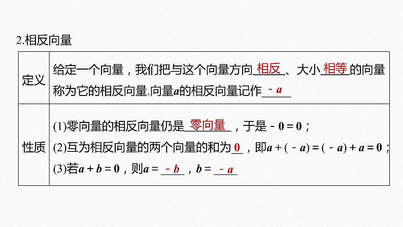 新教材人教B版步步高学习笔记【同步课件】第六章 6.1.3　向量的减法第8页