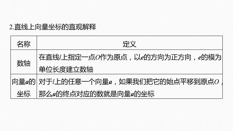 新教材人教B版步步高学习笔记【同步课件】第六章 6.2.2　直线上向量的坐标及其运算08