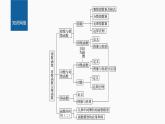 新教材人教B版步步高学习笔记【同步课件】第四章 章末复习课