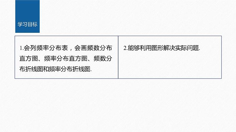新教材人教B版步步高学习笔记【同步课件】第五章 5.1.3　第2课时　频数分布直方图与频率分布直方图第2页