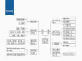 新教材人教B版步步高学习笔记【同步课件】第五章 章末复习课