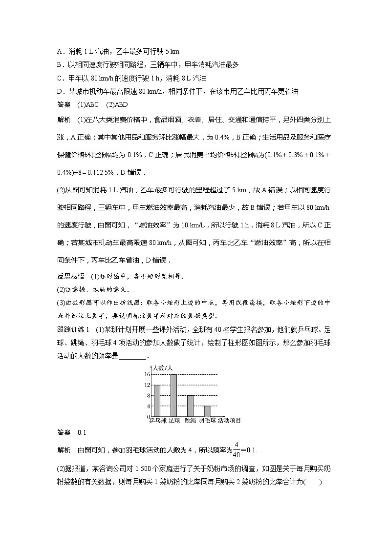 新教材人教B版步步高学习笔记【同步学案】第五章 5.1.3　第1课时　柱形图、折线图、扇形图、茎叶图03