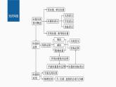 新教材人教B版步步高学习笔记【同步课件】第六章 章末复习课