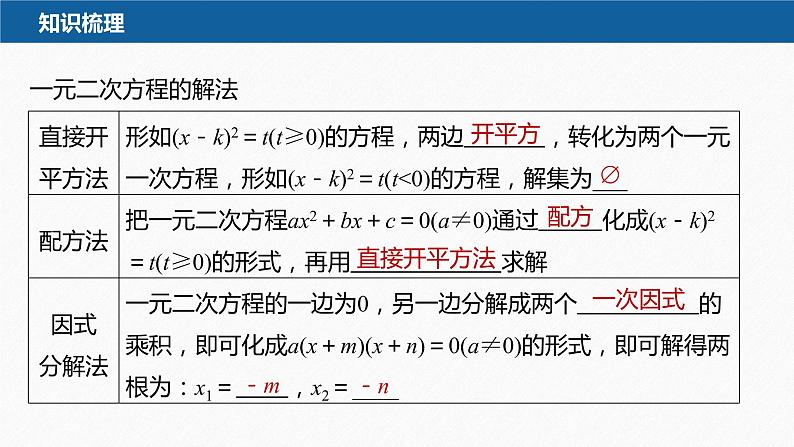 新教材人教B版步步高学习笔记【同步课件】第二章 2.1.2 一元二次方程的解集及其根与系数的关系08