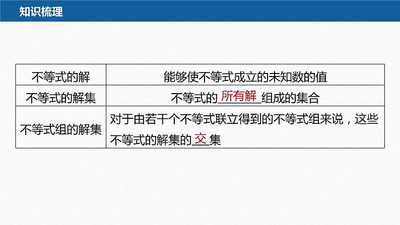 新教材人教B版步步高学习笔记【同步课件】第二章 2.2.2 不等式的解集07