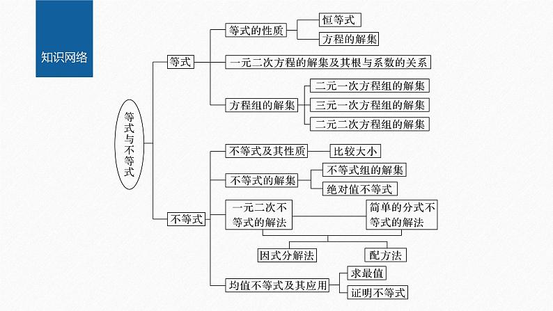 新教材人教B版步步高学习笔记【同步课件】第二章 章末复习课02