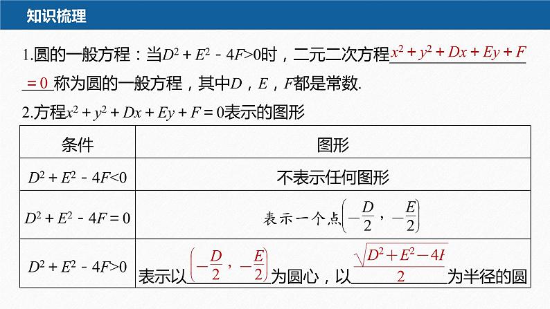 新教材人教B版步步高学习笔记【同步课件】第二章 2.3.2 圆的一般方程第8页