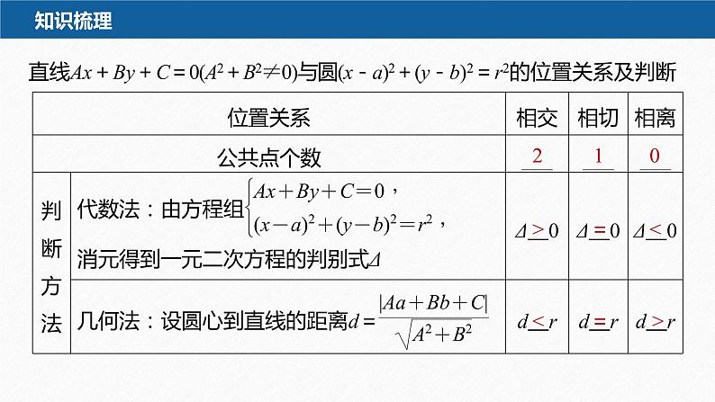新教材人教B版步步高学习笔记【同步课件】第二章 2.3.3 直线与圆的位置关系第7页