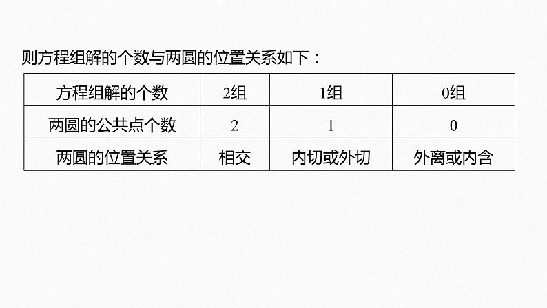 新教材人教B版步步高学习笔记【同步课件】第二章 2.3.4 圆与圆的位置关系第7页