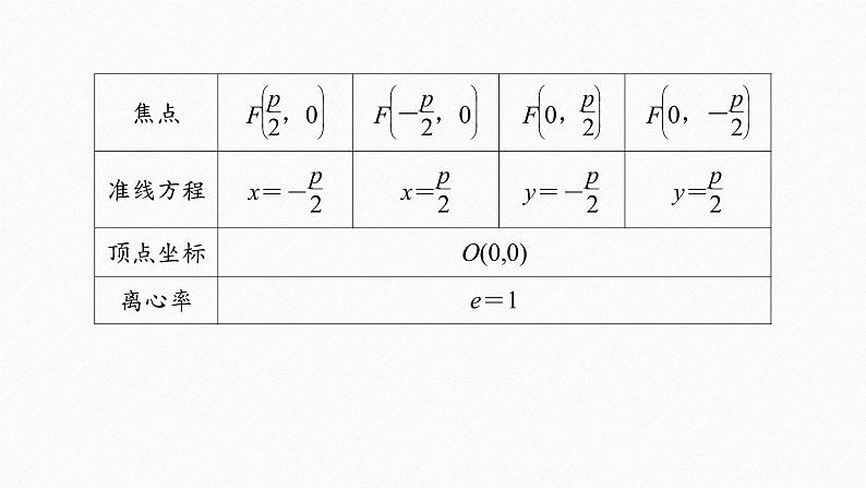 新教材人教B版步步高学习笔记【同步课件】第二章 2.7.2 抛物线的几何性质08