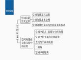 新教材人教B版步步高學(xué)習(xí)筆記【同步課件】第一章 章末復(fù)習(xí)課