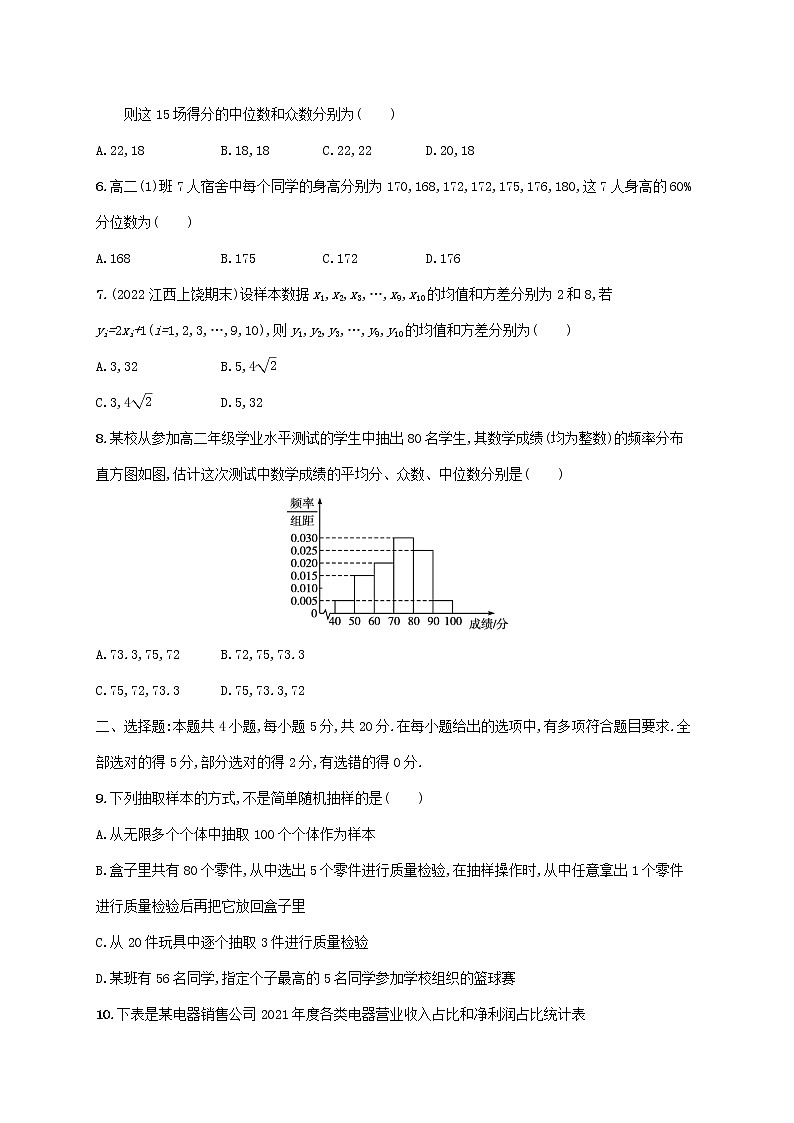 2022_2023学年新教材高中数学北师大版必修第一册第六章统计测评试题第2页