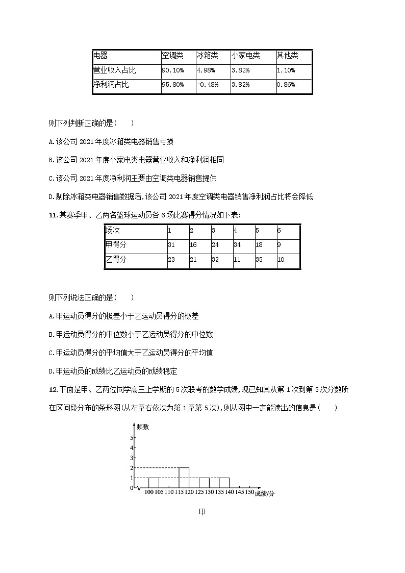 2022_2023学年新教材高中数学北师大版必修第一册第六章统计测评试题第3页