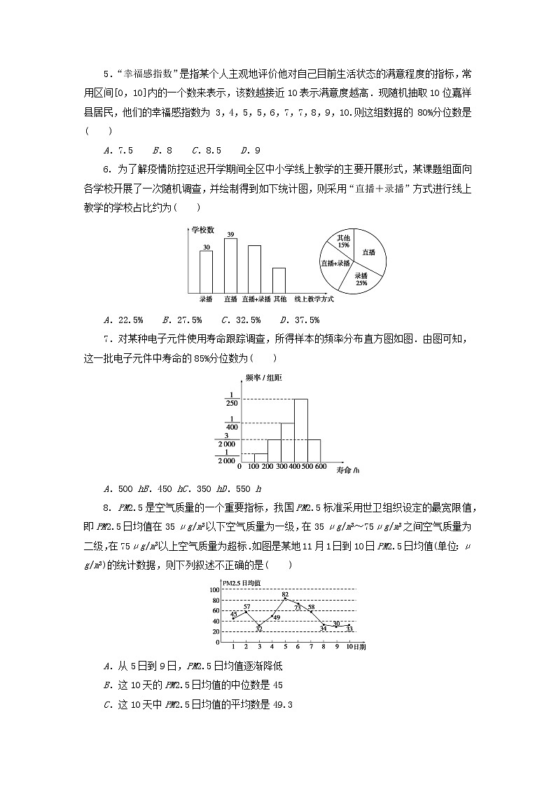 2022_2023学年新教材高中数学湘教版必修第一册章末质量检测六统计学初步第2页