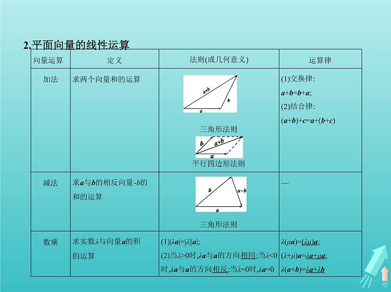 5年高考3年模拟A版2021高考数学专题课件03