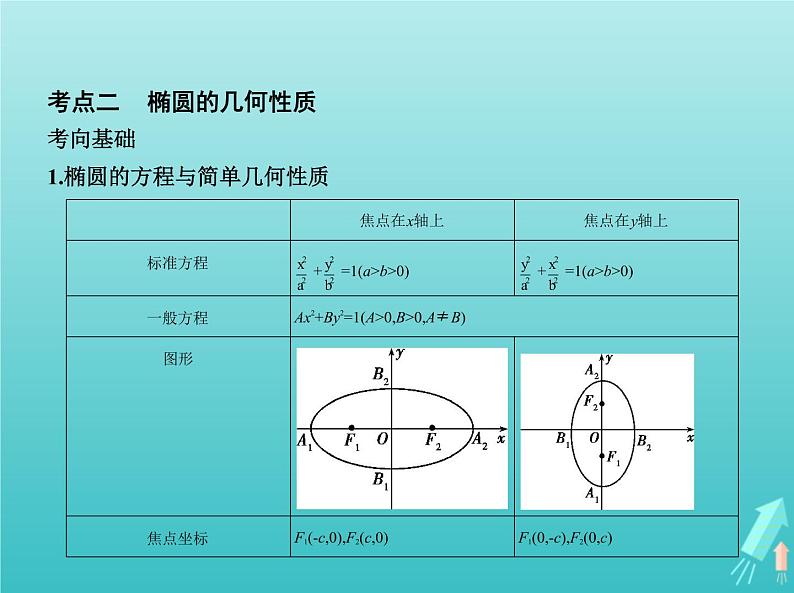 5年高考3年模拟A版2021高考数学专题课件07