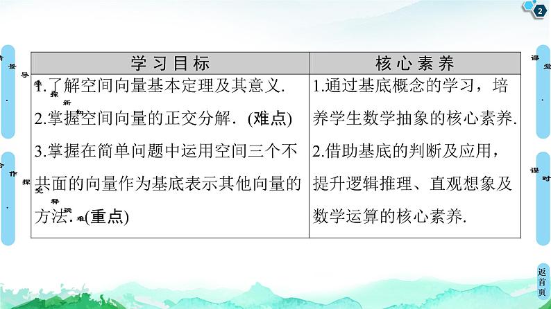 第1章 1.2　空间向量基本定理-【新教材】人教A版（2019）高中数学选择性必修第一册课件(共50张PPT)第2页