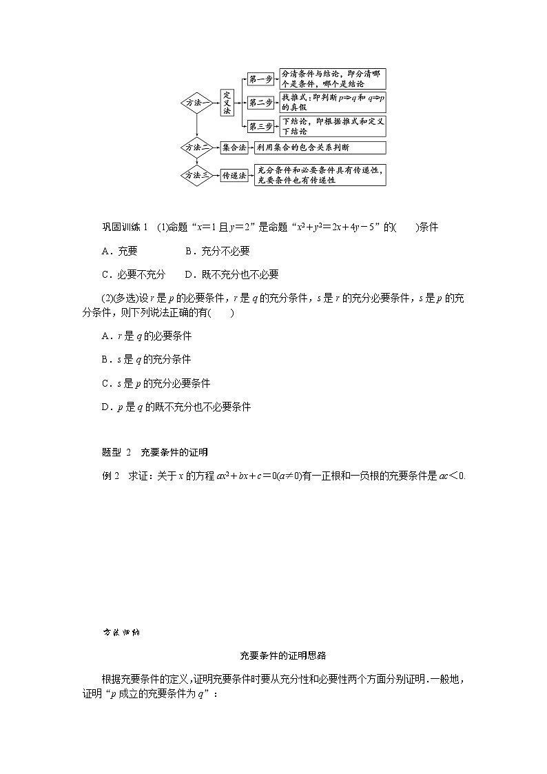人教A版(2019)高中数学必修第一册1.4.2充要条件导学案03
