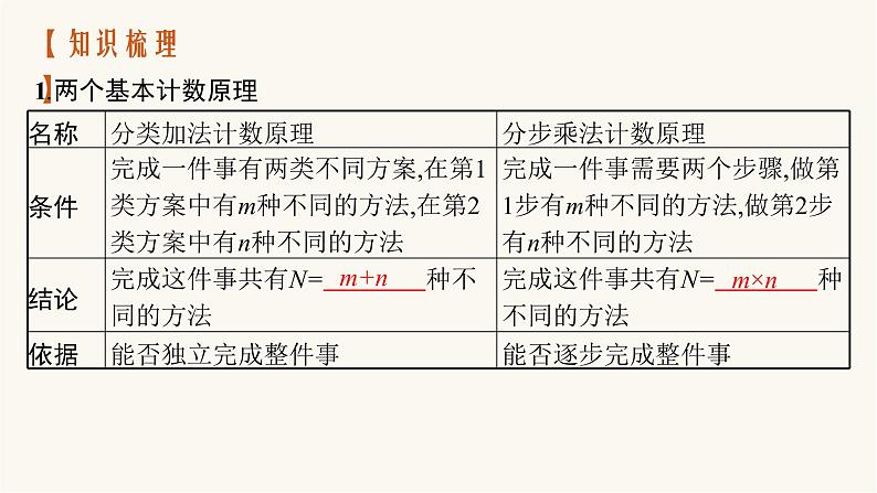 高考数学一轮复习第9章9.3两个基本计数原理排列与组合课件04