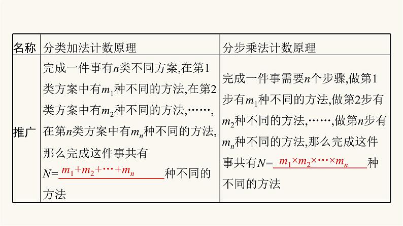高考数学一轮复习第9章9.3两个基本计数原理排列与组合课件05