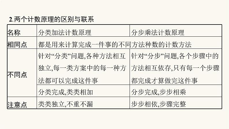 高考数学一轮复习第9章9.3两个基本计数原理排列与组合课件07