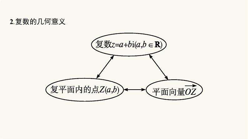 高考数学一轮复习第5章5.4复数课件06