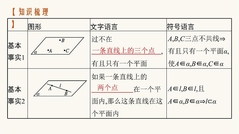 高考数学一轮复习第7章7.2空间点直线平面之间的位置关系课件第4页