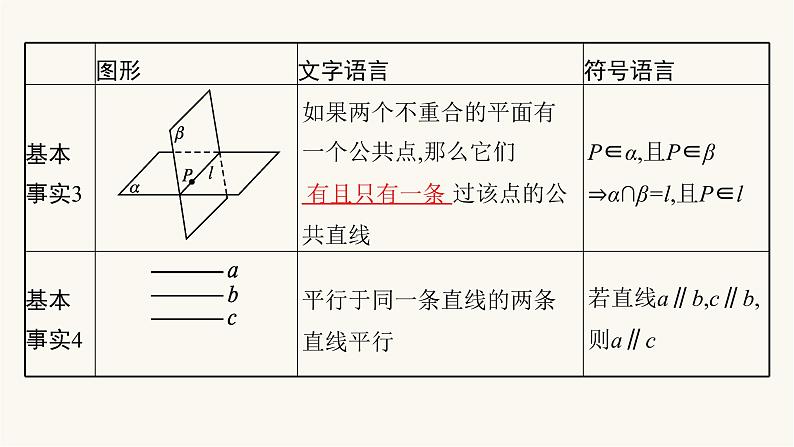 高考数学一轮复习第7章7.2空间点直线平面之间的位置关系课件第5页