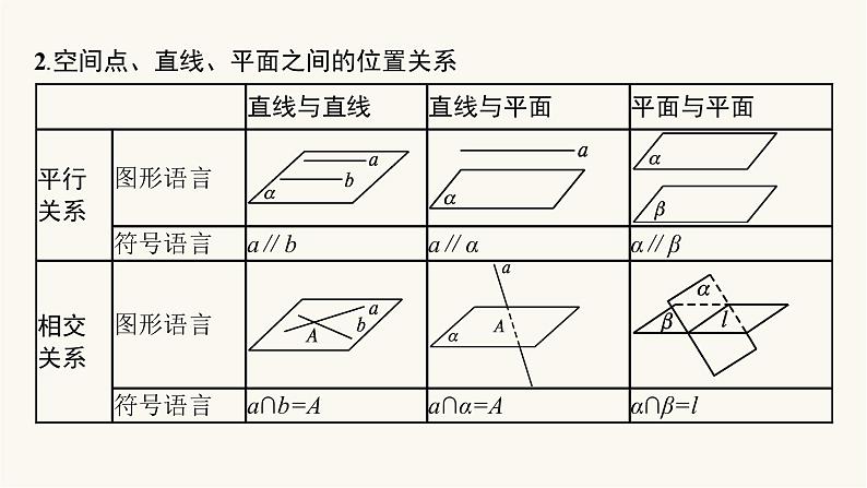 高考数学一轮复习第7章7.2空间点直线平面之间的位置关系课件第6页