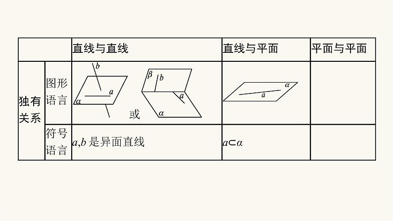 高考数学一轮复习第7章7.2空间点直线平面之间的位置关系课件第7页