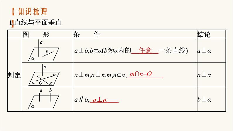 高考数学一轮复习第7章7.4空间直线平面的垂直7课件第4页