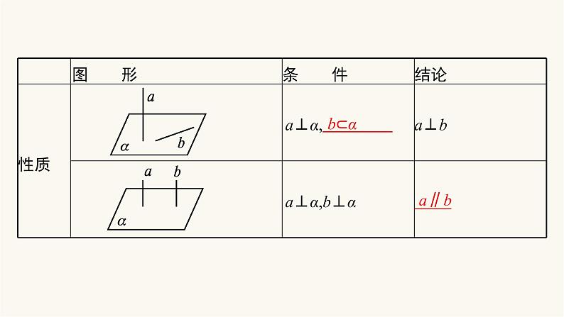 高考数学一轮复习第7章7.4空间直线平面的垂直7课件第5页