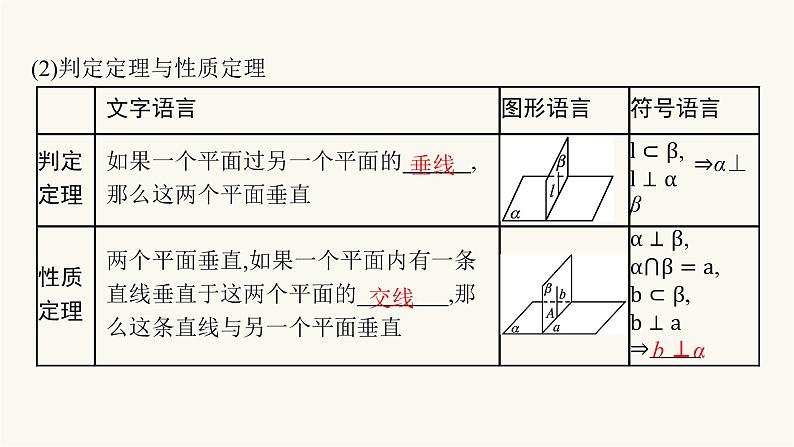 高考数学一轮复习第7章7.4空间直线平面的垂直7课件第7页