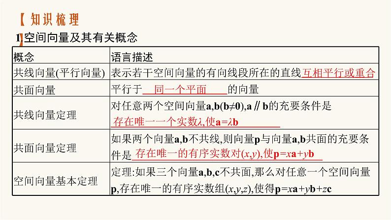 高考数学一轮复习第7章7.5空间向量及其运算课件04