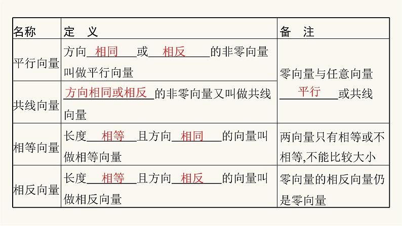 高考数学一轮复习第5章5.1平面向量的概念及线性运算课件05