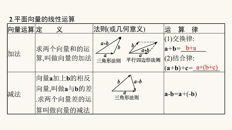 高考数学一轮复习第5章5.1平面向量的概念及线性运算课件06