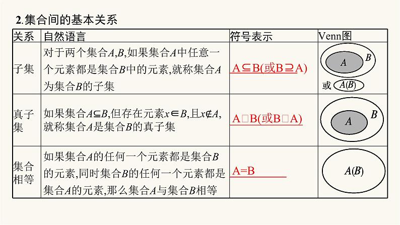 高考数学一轮复习第1章1.1集合课件05