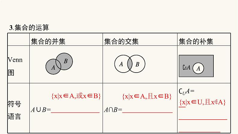 高考数学一轮复习第1章1.1集合课件06