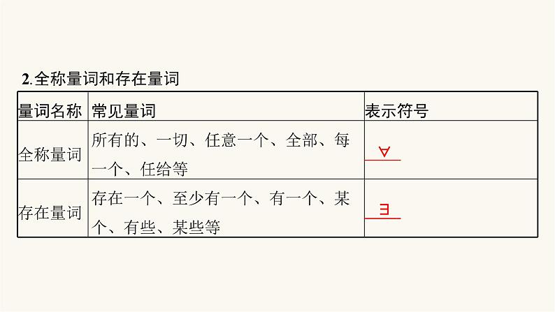 高考数学一轮复习第1章1.2常用逻辑用语课件第5页