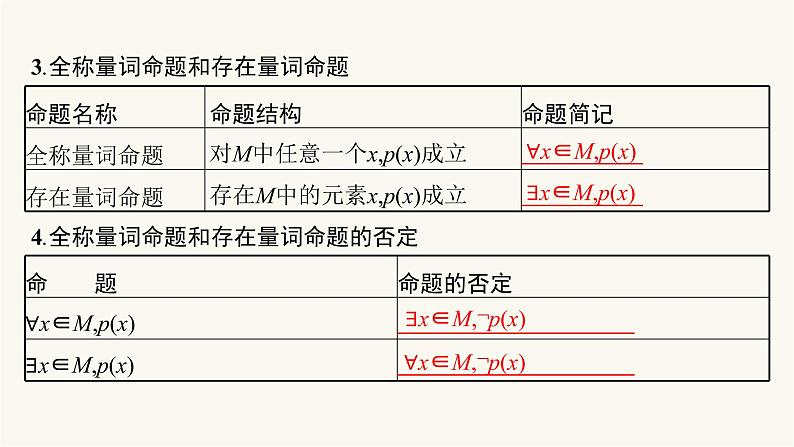 高考数学一轮复习第1章1.2常用逻辑用语课件06