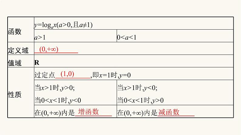 高考数学一轮复习第2章2.6对数与对数函数课件07