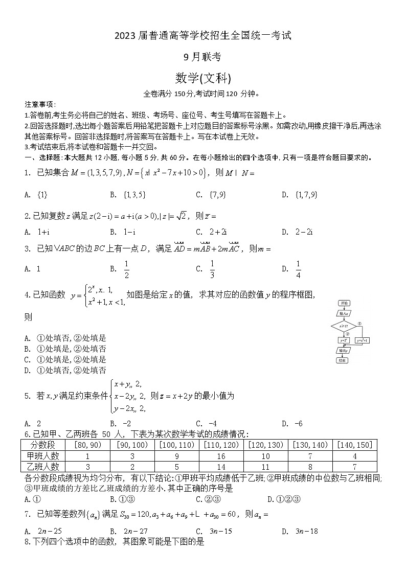 河南省部分学校2022-2023学年高三上学期9月联考数学（文科）试题 无答案第1页