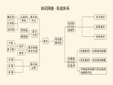 人教A版(2019)高中数学必修第一册专项培优第1章集合与常用逻辑用语章末复习课课件