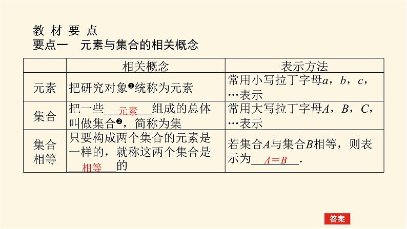 人教A版(2019)高中数学必修第一册1.1集合的概念课件04