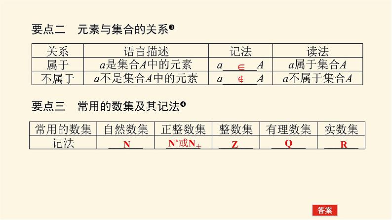 人教A版(2019)高中数学必修第一册1.1集合的概念课件05