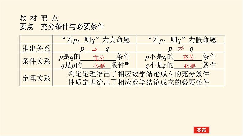人教A版(2019)高中数学必修第一册1.4.1充分条件与必要条件课件04