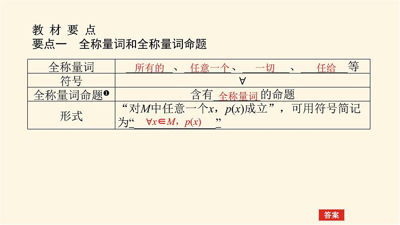 人教A版(2019)高中数学必修第一册1.5.1全称量词与存在量词课件04