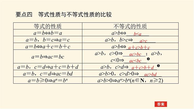 人教A版(2019)高中数学必修第一册2.1等式性质与不等式性质课件06