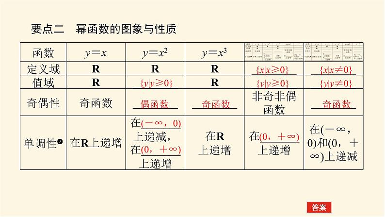 人教A版(2019)高中数学必修第一册3.3幂函数课件05