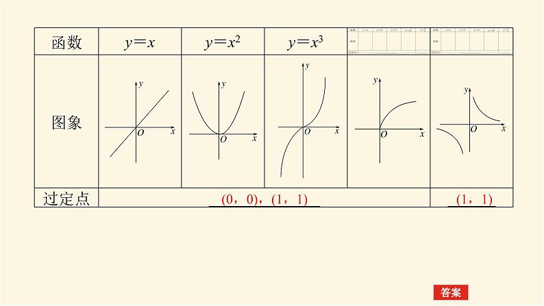 人教A版(2019)高中数学必修第一册3.3幂函数课件06